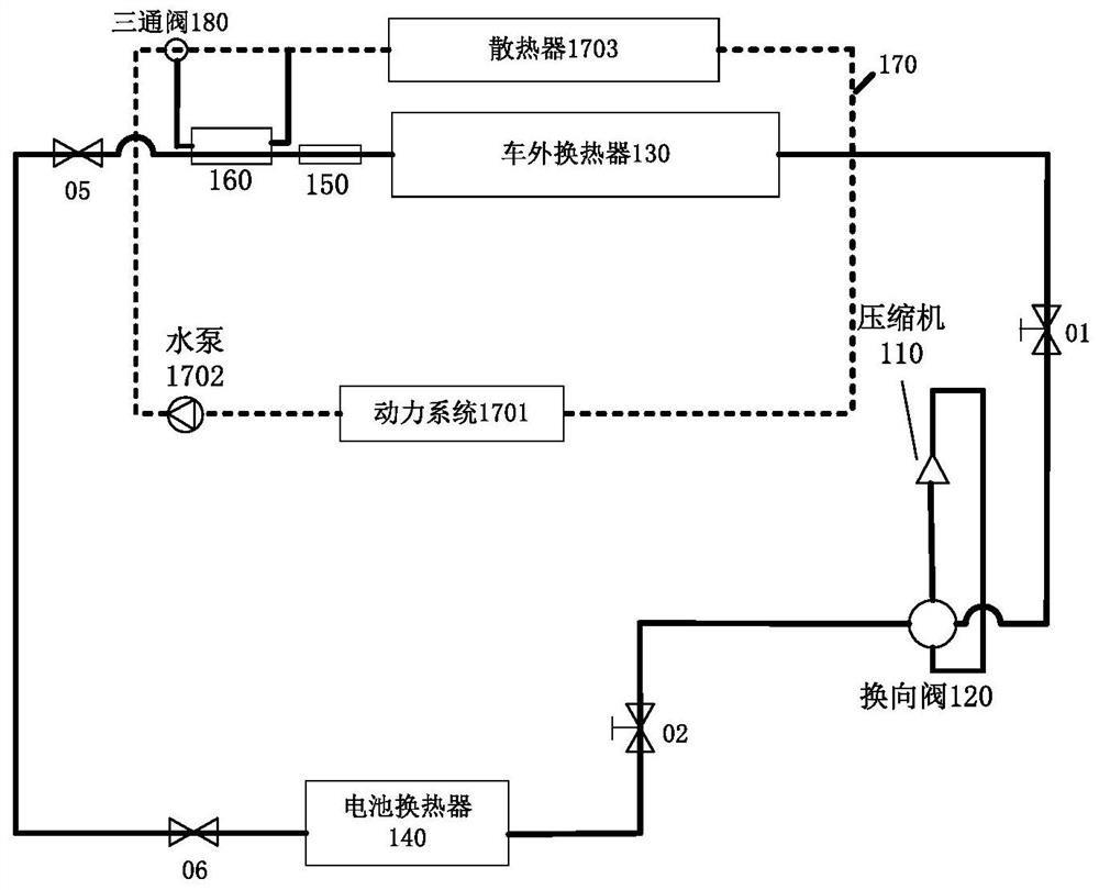 Electric vehicle thermal management system, method and device