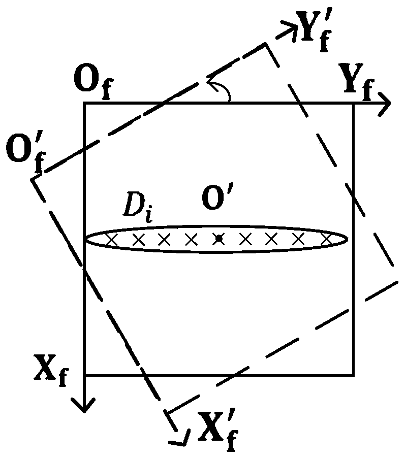 Indoor calibration method for star sensor interior orientation elements