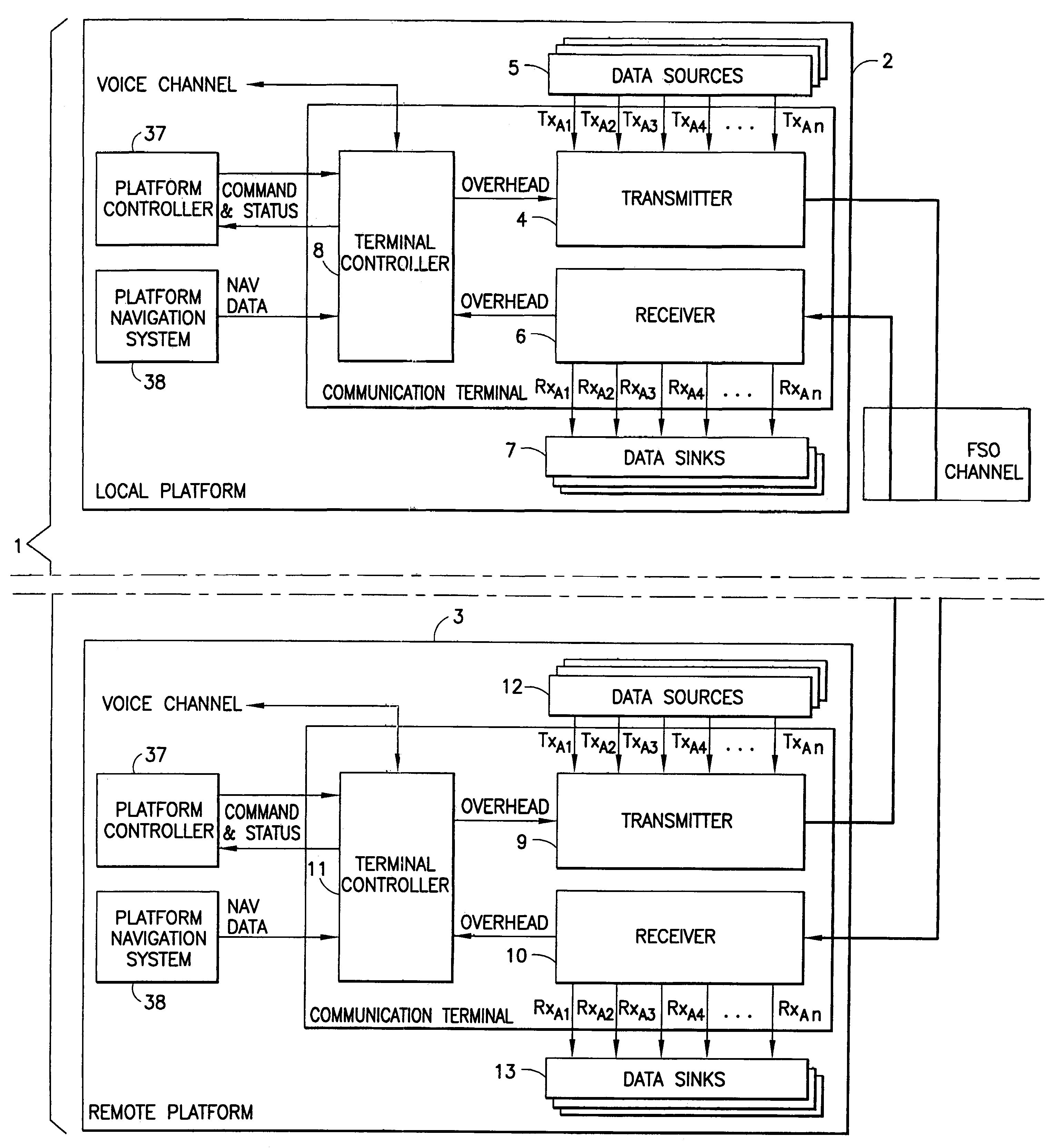 Airborne free space optical communication apparatus and method with subcarrier multiplexing