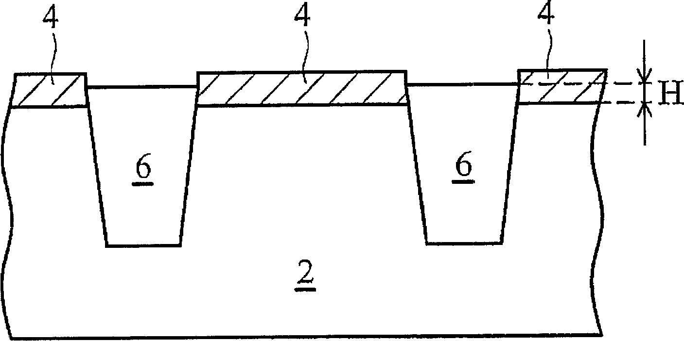 Controlling method for gate formation of semiconductor device