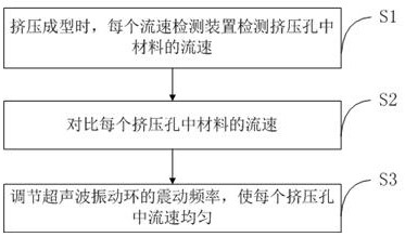 Ultrasonic cold extrusion device and extrusion process for bimetallic composite material