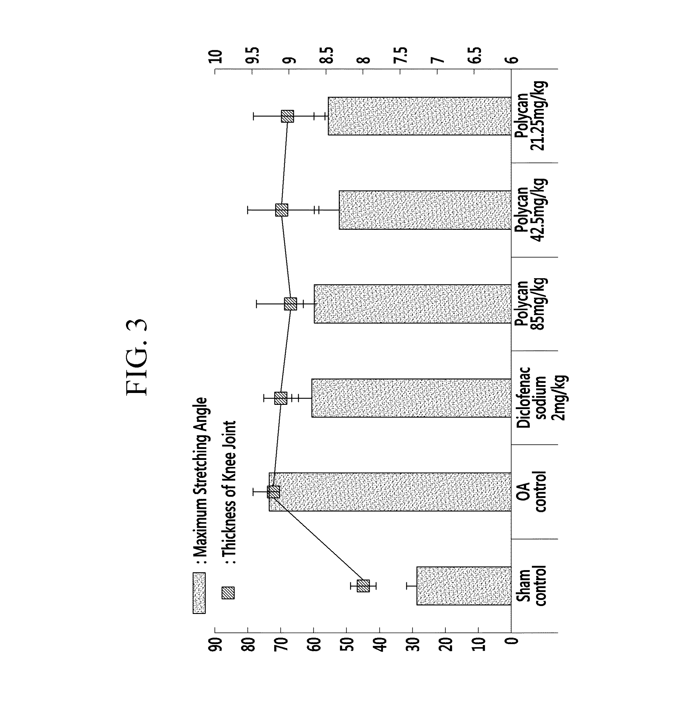 Arthritis Therapeutic Agent