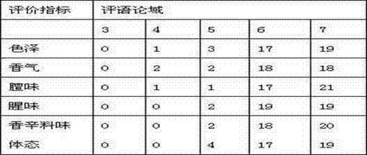 Composite spicy flavoring agent and method for preparing flavor mutton soup