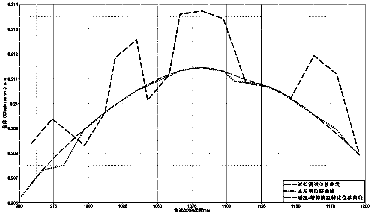 A sheet metal connection method verified by cae based on design data