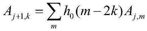 Air pollutant concentration prediction method