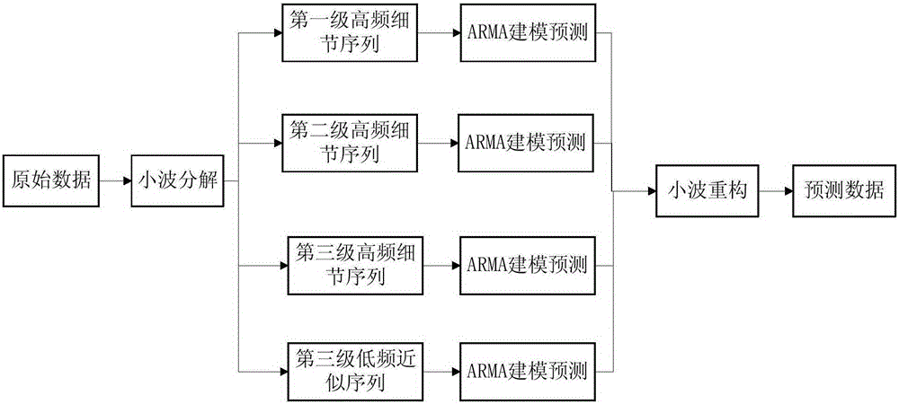 Air pollutant concentration prediction method