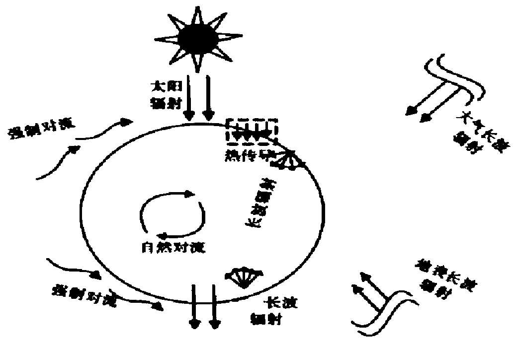 Medium-low altitude balloon flight path prediction method