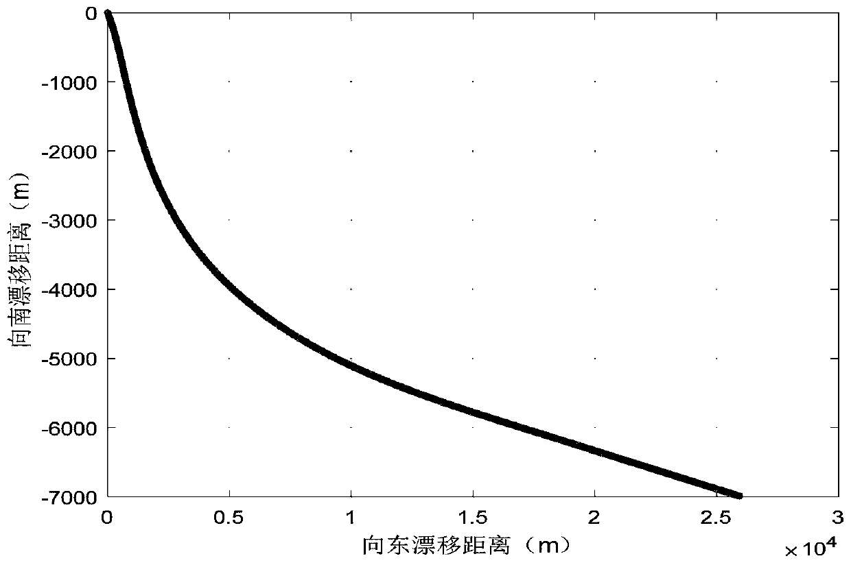 Medium-low altitude balloon flight path prediction method