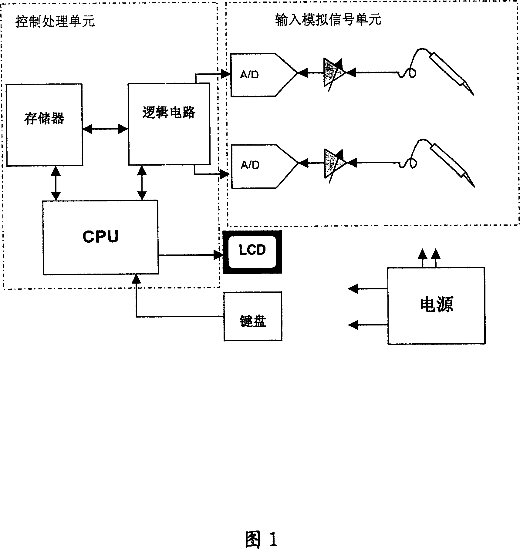 Digital oscillograph and its waveshape displaying method