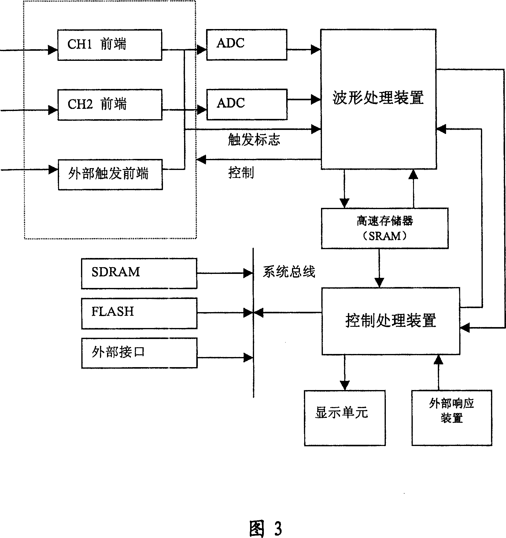 Digital oscillograph and its waveshape displaying method