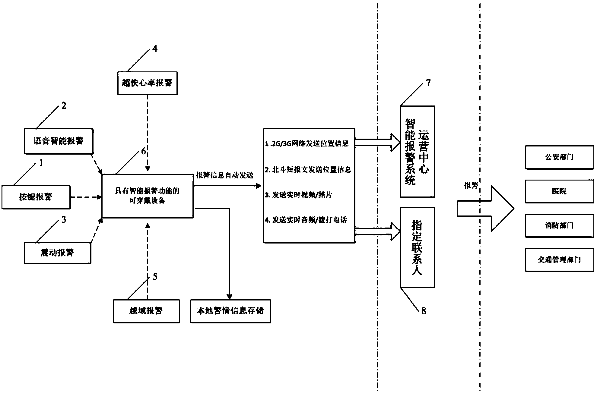 Intelligent wearing equipment with warning function and system