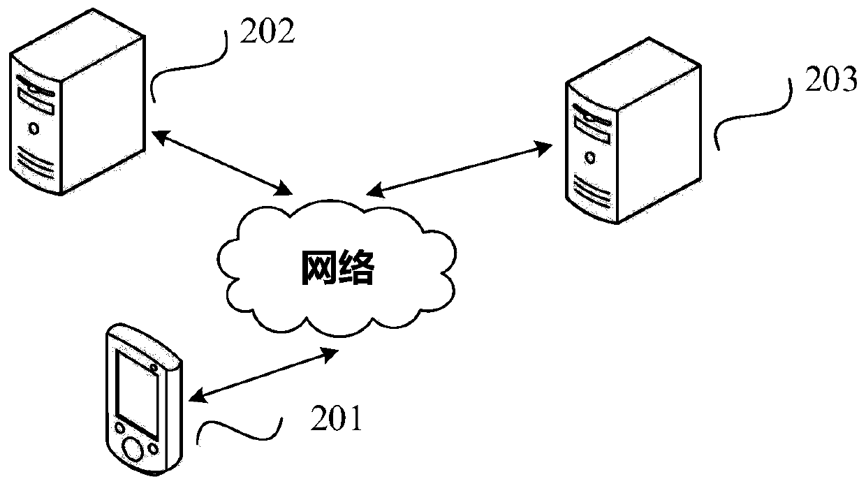 Method for logging in to open platform and device for logging in to open platform