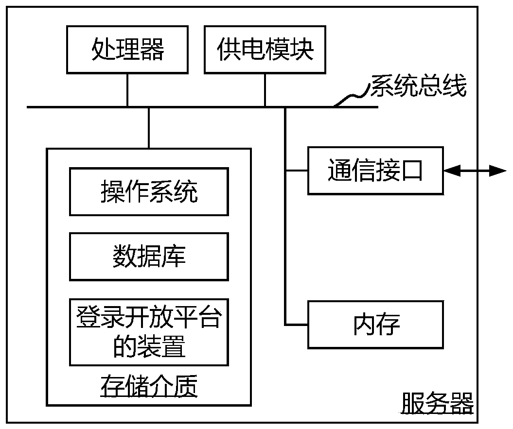 Method for logging in to open platform and device for logging in to open platform