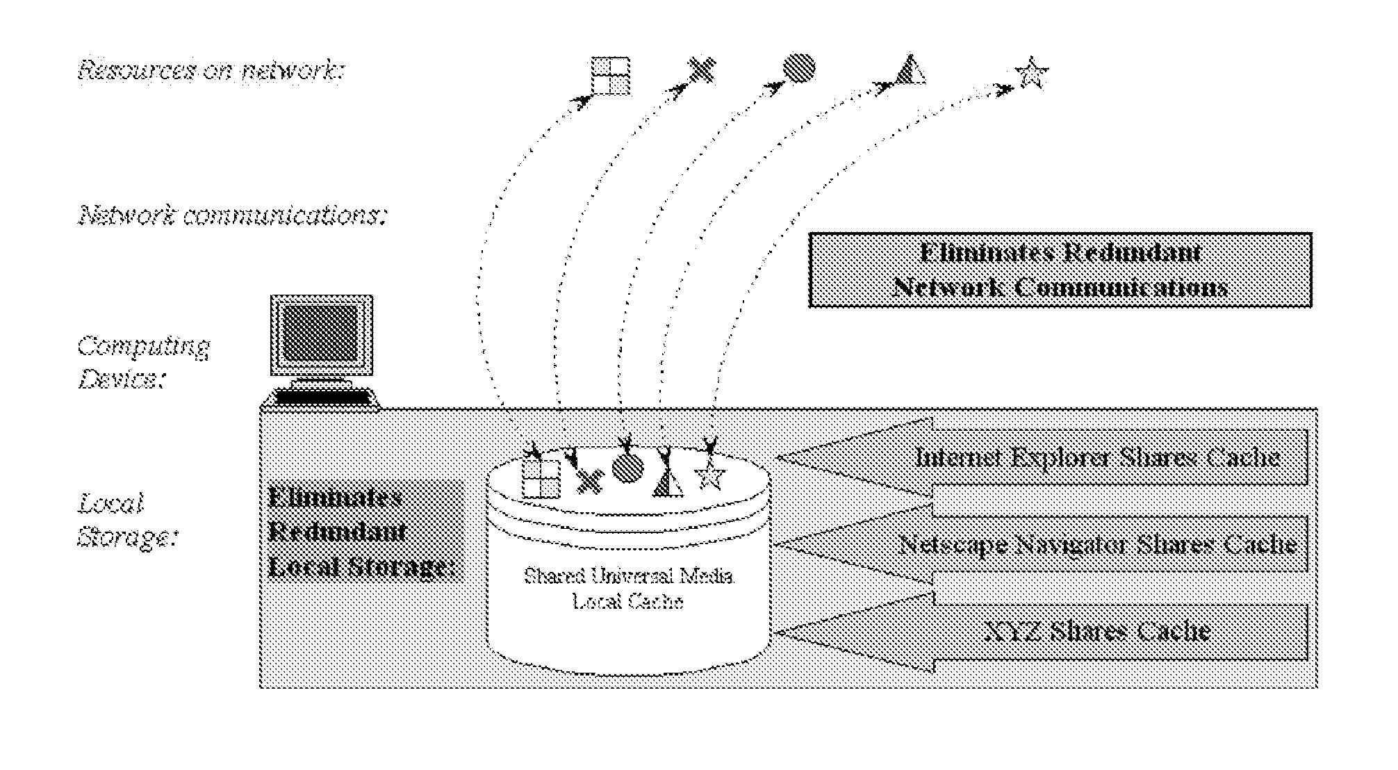 Universal Cache