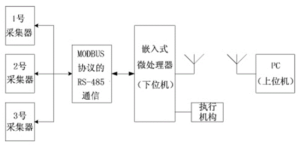 Rice seedling cultivation environment monitoring system