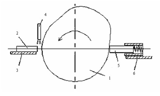 Method for finishing cam surface and device thereof