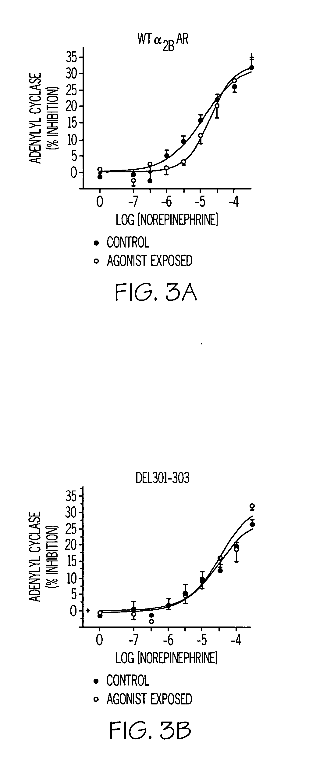 Alpha-2 adrenergic receptor polymorphisms