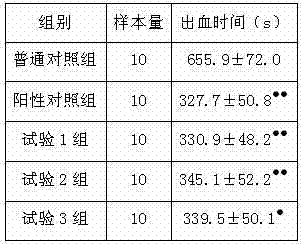 Traditional Chinese medicine composition for promoting wound healing and preparation method of traditional Chinese medicine composition