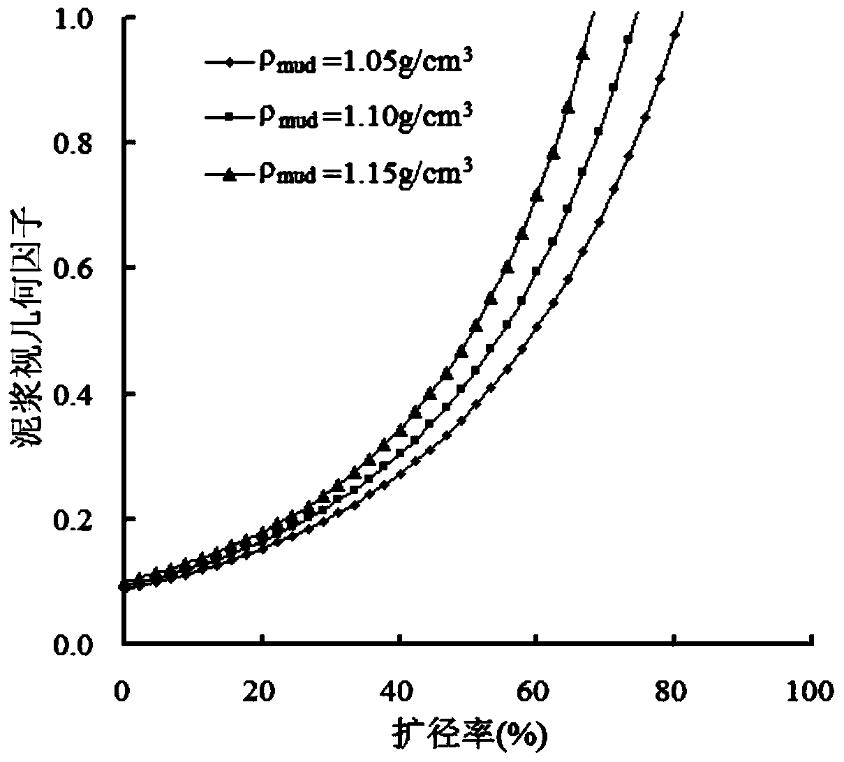 Method for correcting expanding influence of coalbed methane reservoir density logging