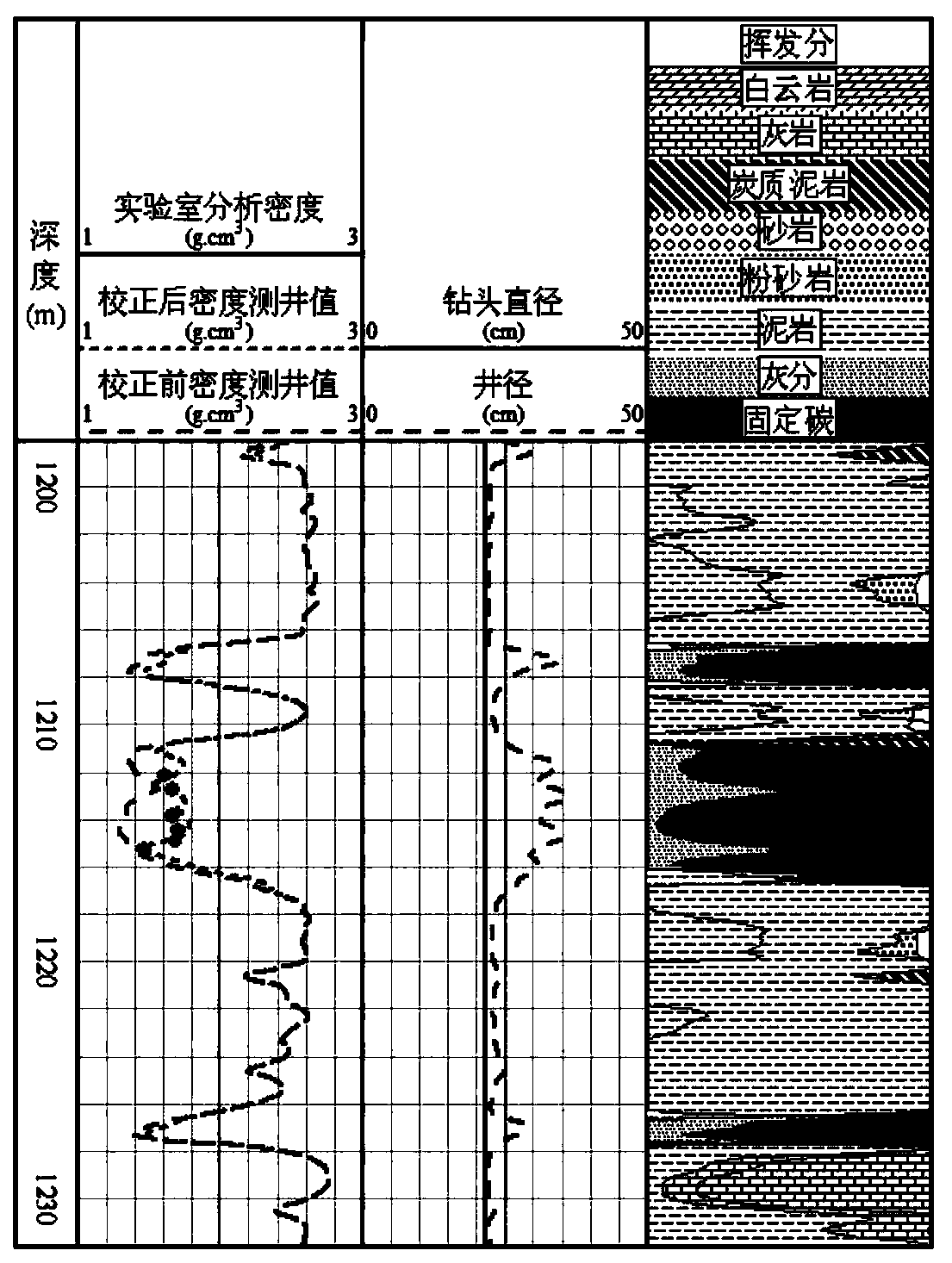 Method for correcting expanding influence of coalbed methane reservoir density logging