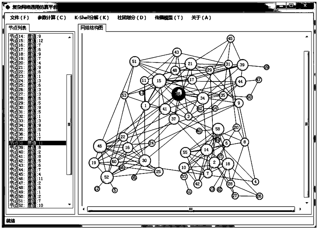 A General Simulation System for Complex Networks