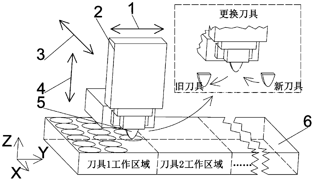 Cutter changing assembly structure and method for large-size microstructure array relay machining