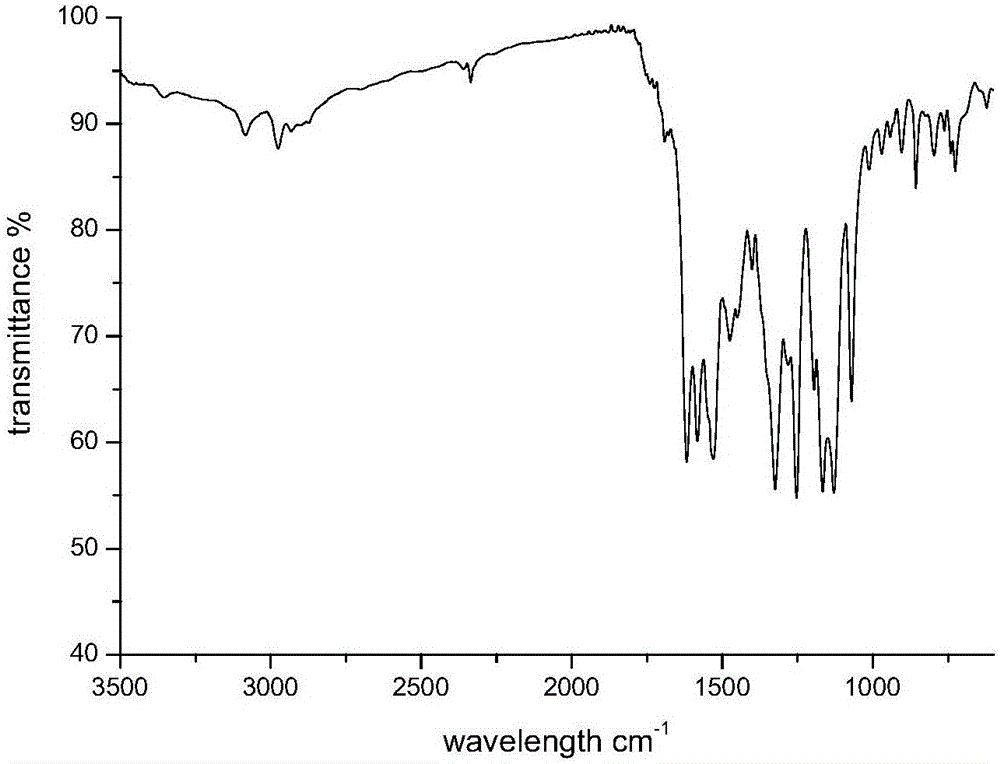 Cationic reactive dye using N,N-diethyl-m-amino aniline as coupling component and preparation method and application thereof