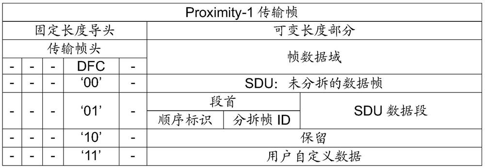 A full-duplex high-throughput two-way ARQ communication system and method based on CCSDS protocol