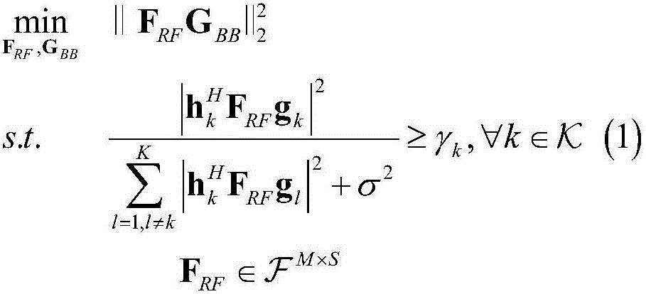 Analog and digital mixed precoding mode based on codebook