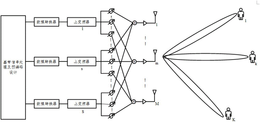 Analog and digital mixed precoding mode based on codebook