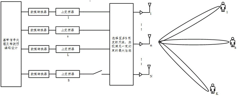 Analog and digital mixed precoding mode based on codebook