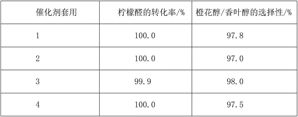 Ruthenium-modified Ir/C catalyst and preparation method thereof, as well as application to citral hydrogenization