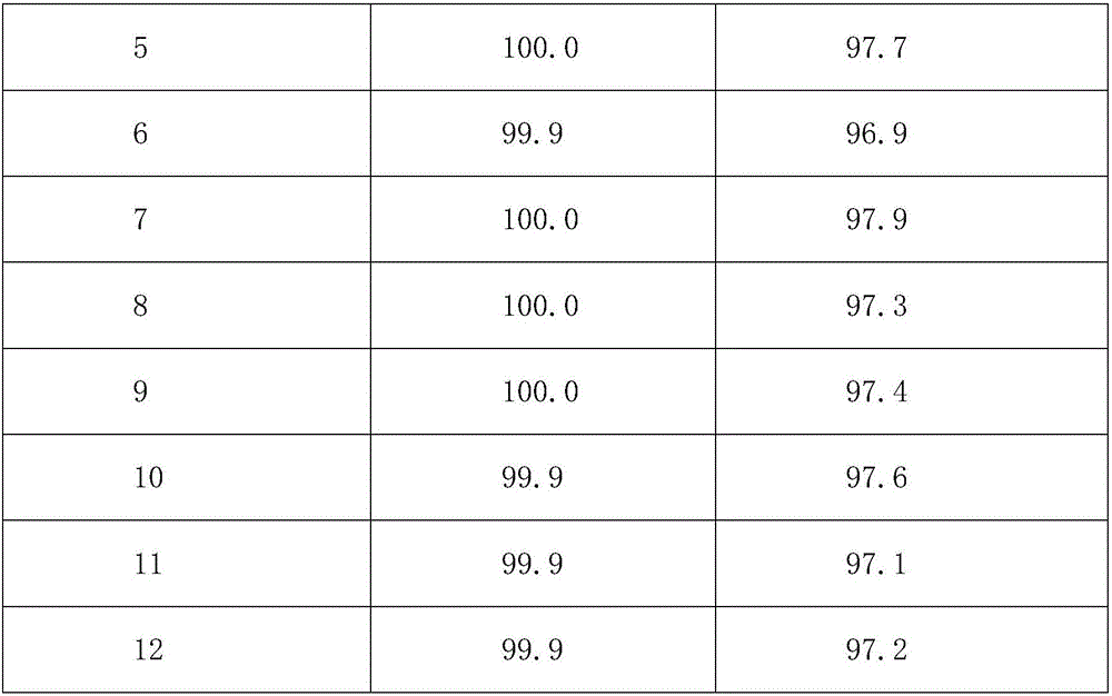 Ruthenium-modified Ir/C catalyst and preparation method thereof, as well as application to citral hydrogenization