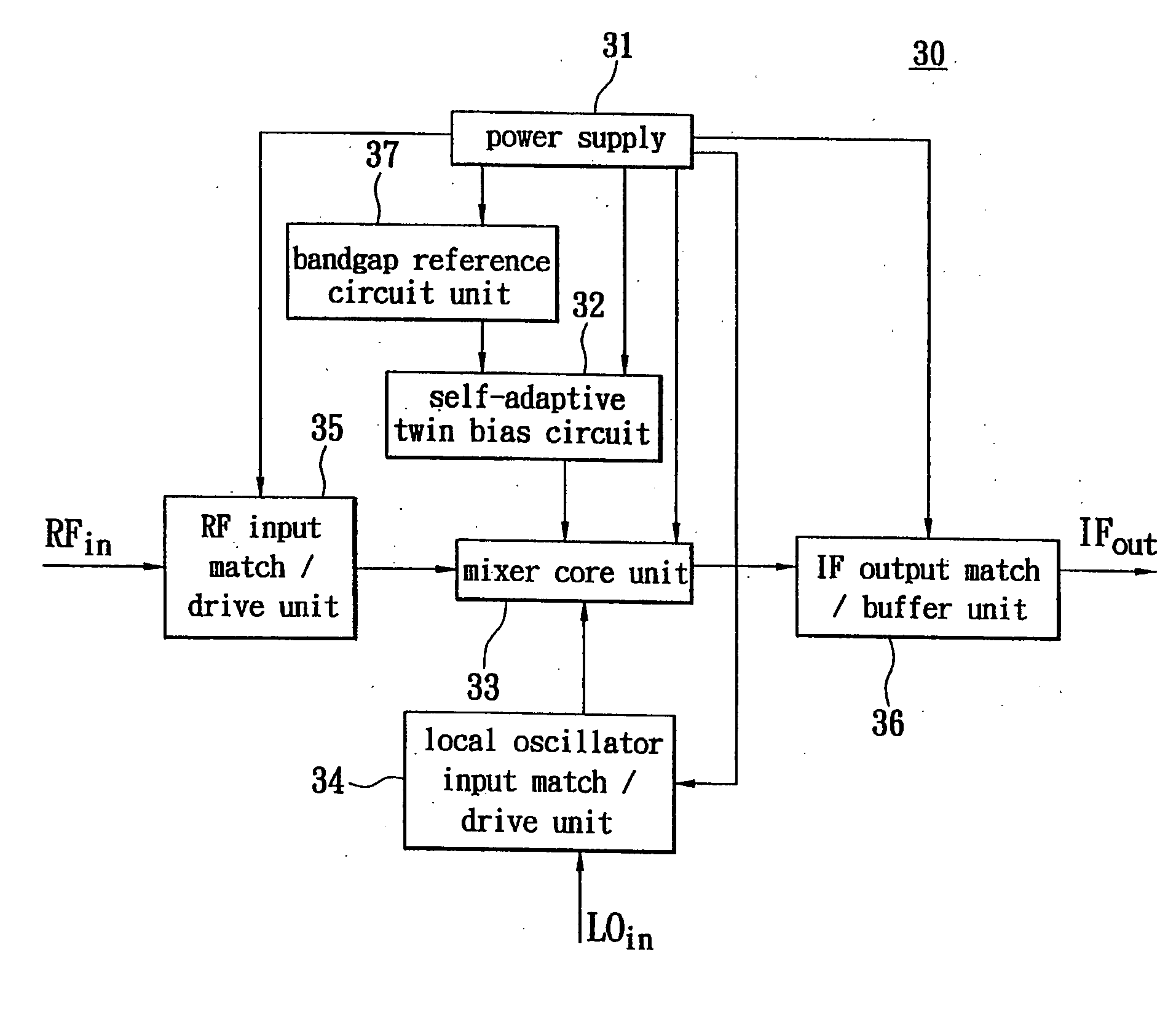 Active mixer with self-adaptive bias feedback