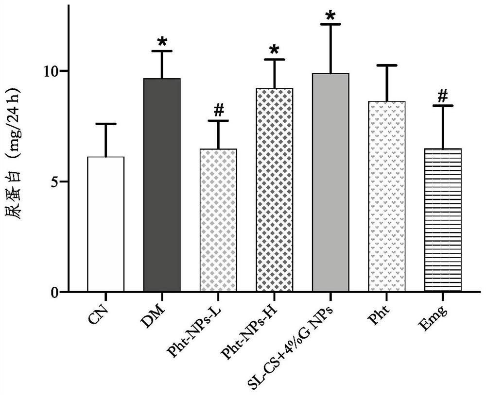 Preparation and application of phloretin-loaded soybean lecithin-chitosan nanoparticles for preventing diabetes