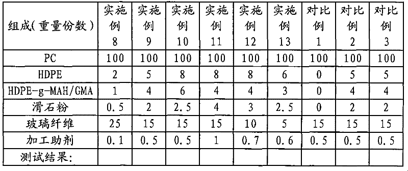 Glass fiber reinforced PC/PE alloy material and preparation method thereof