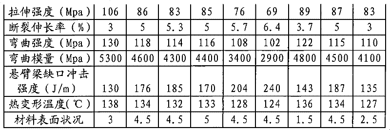 Glass fiber reinforced PC/PE alloy material and preparation method thereof