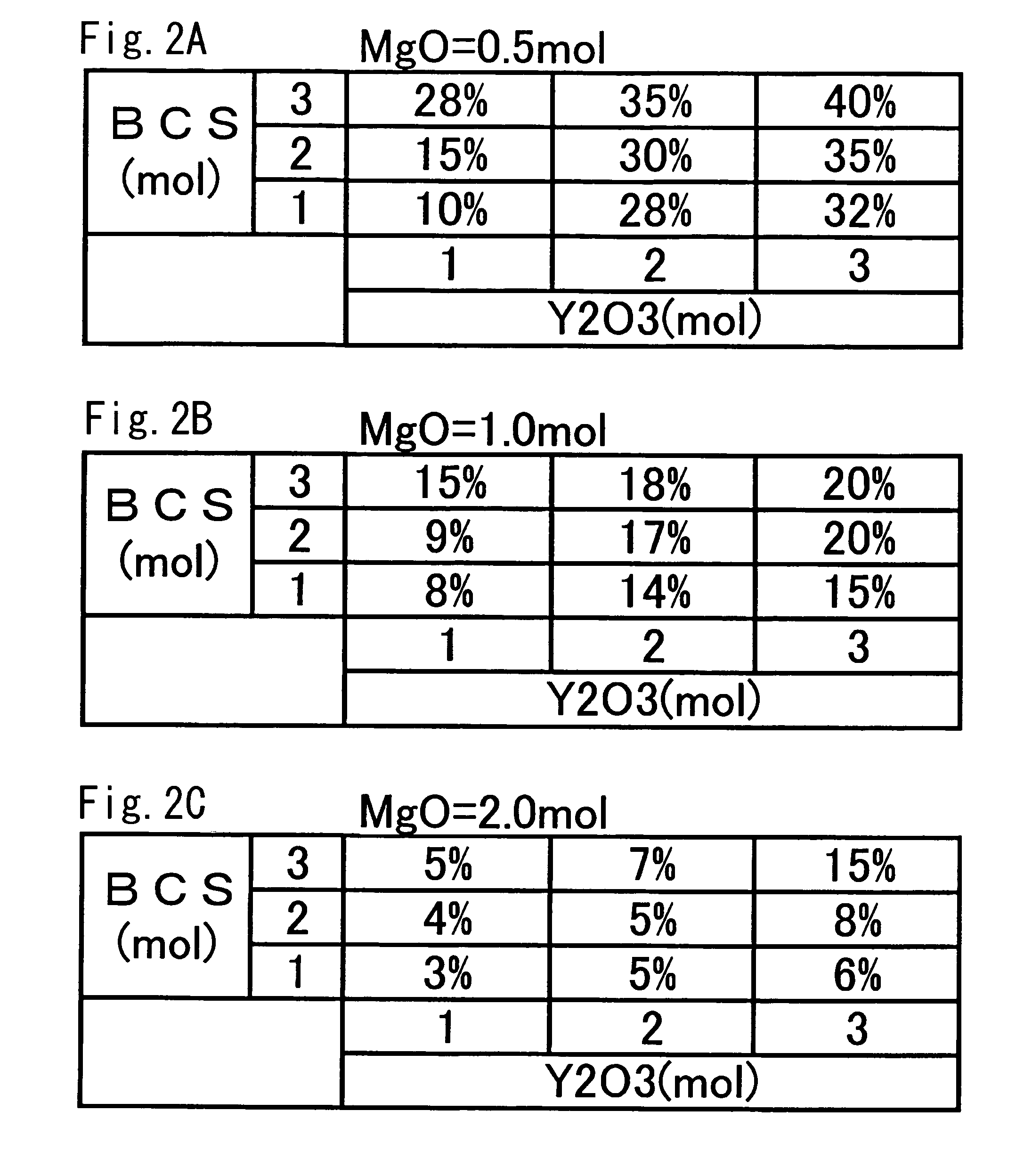 Multilayer ceramic capacitor and its production method