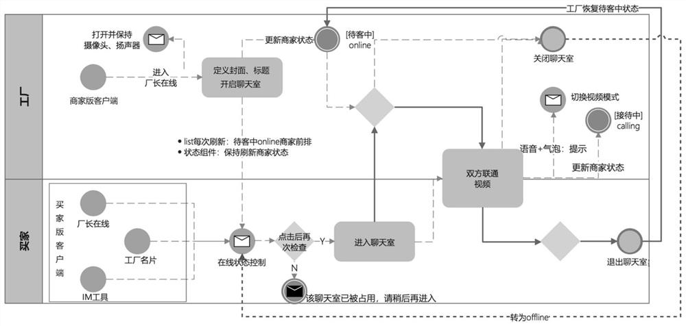 Method and device for realizing communication between users and electronic equipment