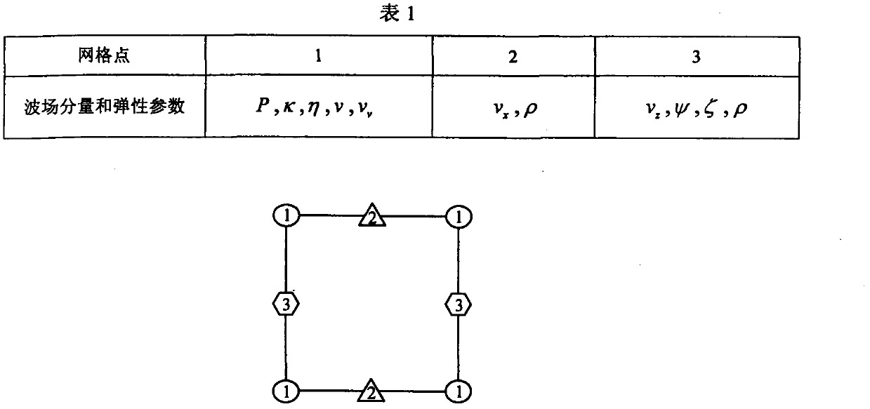 Anisotropic reverse time migration method for quasi-P wave equation in transverse isotropy with a vertical axis of symmetry (VTI) medium