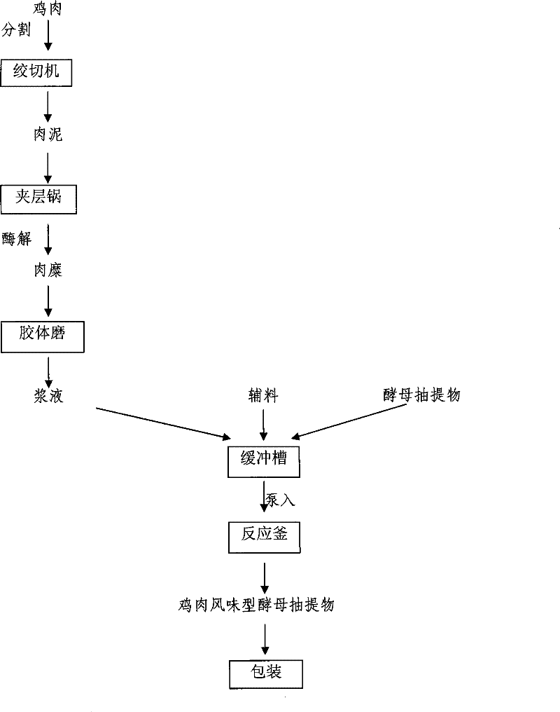 Yeast extract with chicken flavor and production method thereof