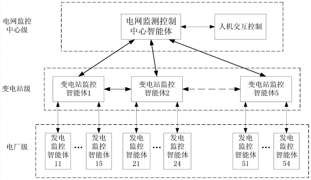 Multi-agent-based urban power grid isolated island black-start system and method