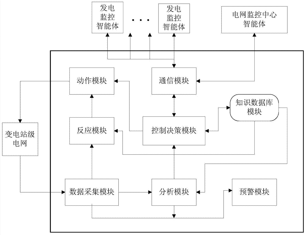 Multi-agent-based urban power grid isolated island black-start system and method