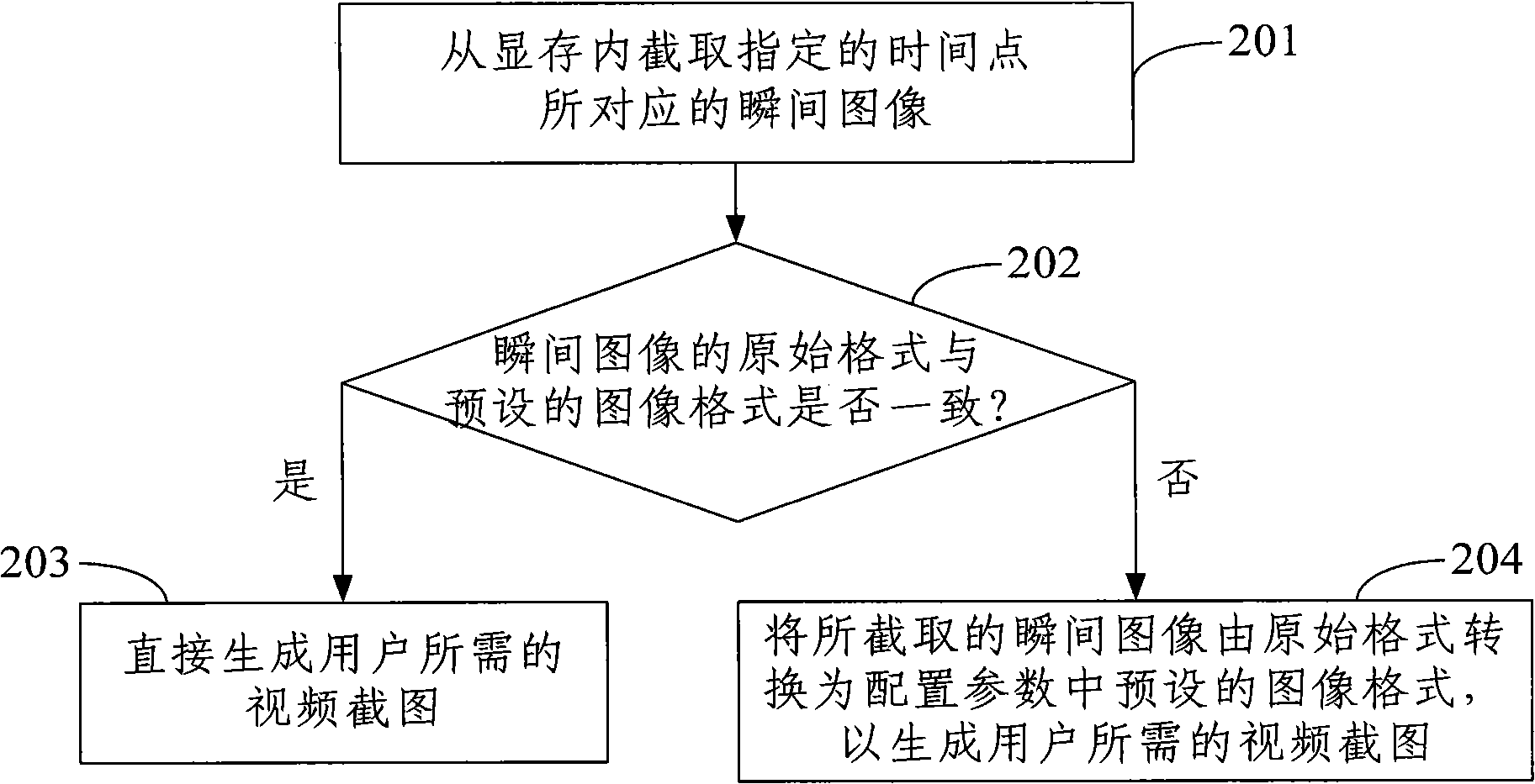 Method for intercepting dynamic image, system and device thereof