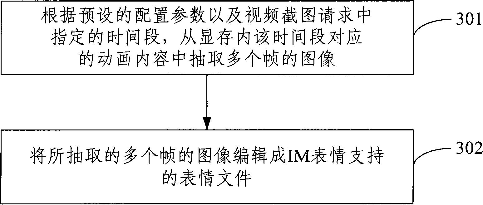 Method for intercepting dynamic image, system and device thereof