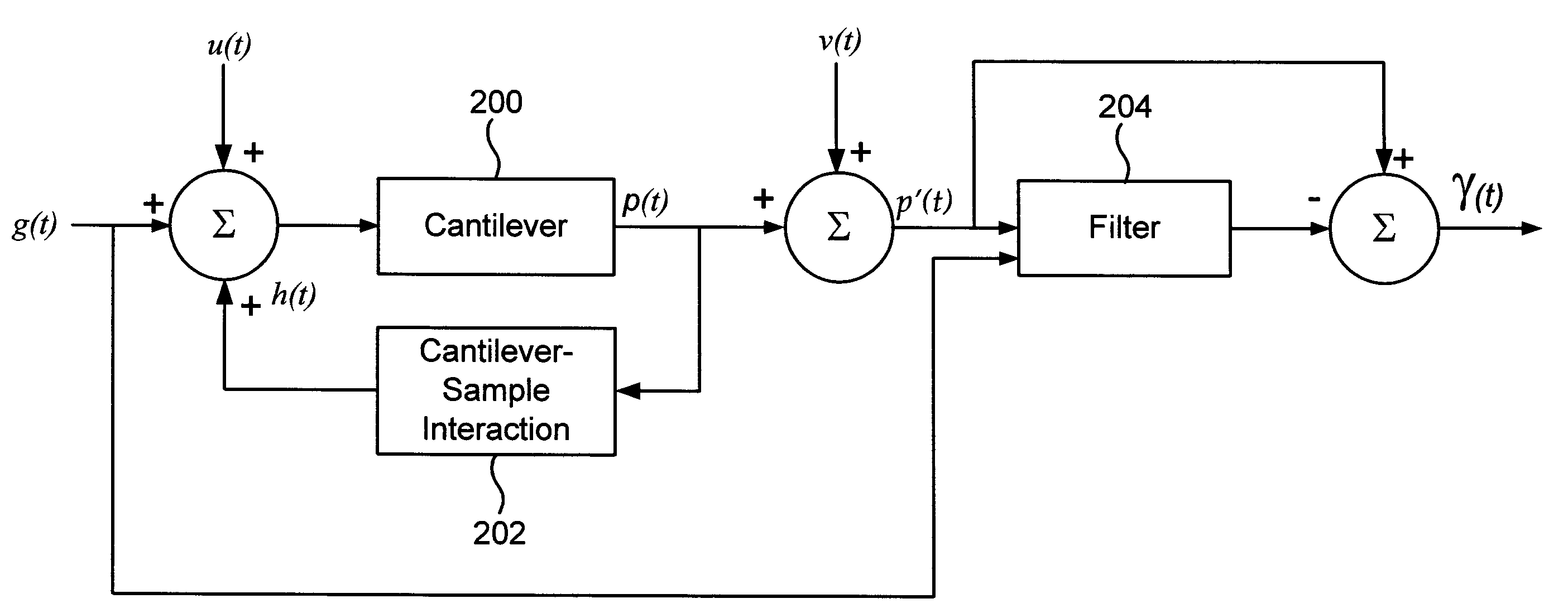 Method to transiently detect sample features using cantilevers