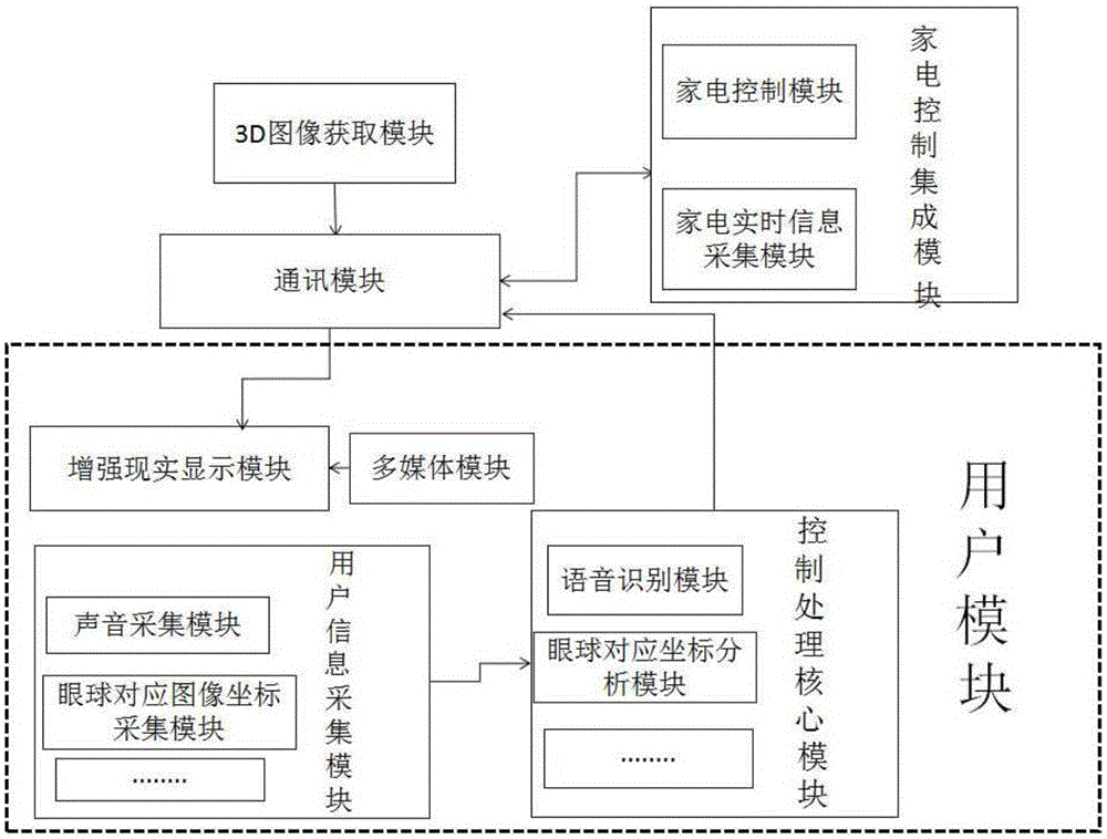 Augmented-reality type visible controllable intelligent household control system and method