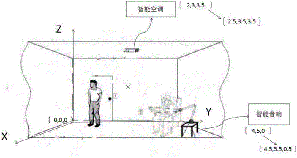 Augmented-reality type visible controllable intelligent household control system and method