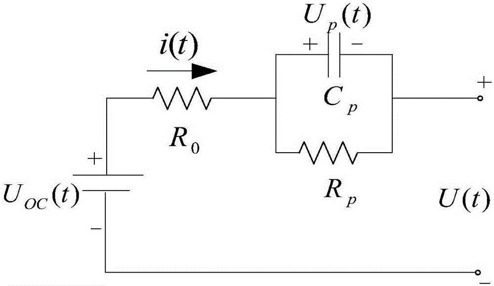 LS-SVM power cell SOC estimation method and system