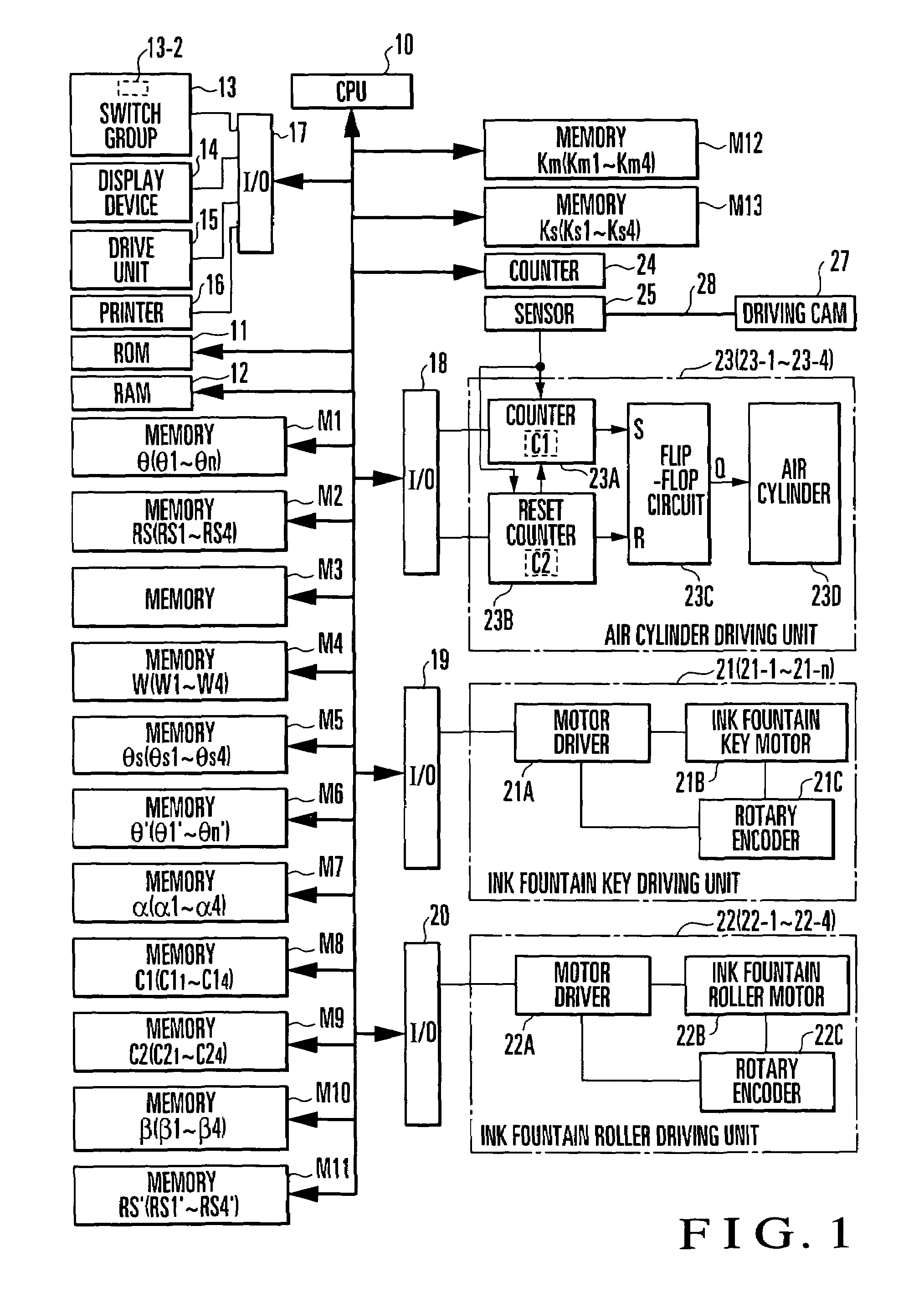 Ink supply amount control method and apparatus for printing press